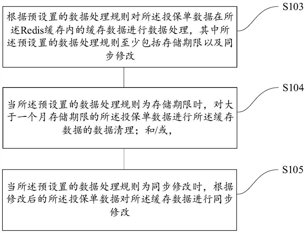 Insurance policy verification method, device and equipment and storage medium