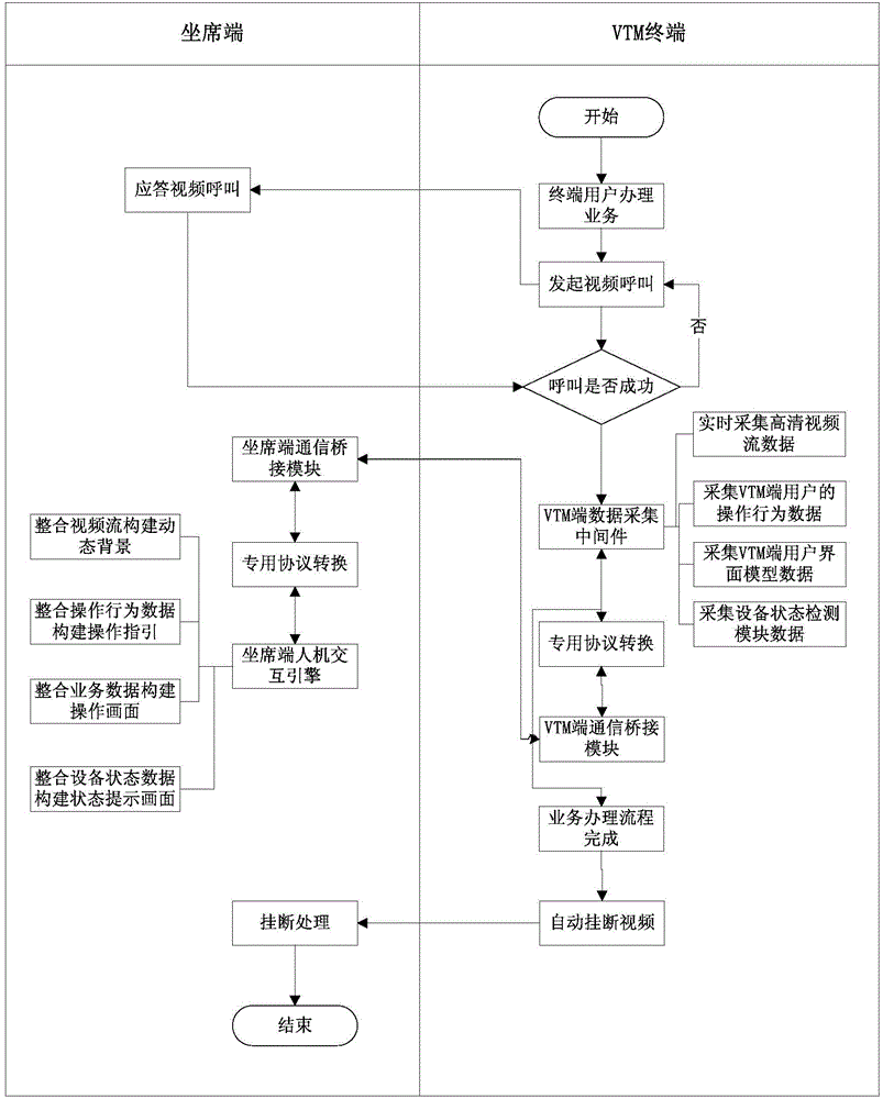 Virtual agent system for remote VTM and implementation method of virtual agent system