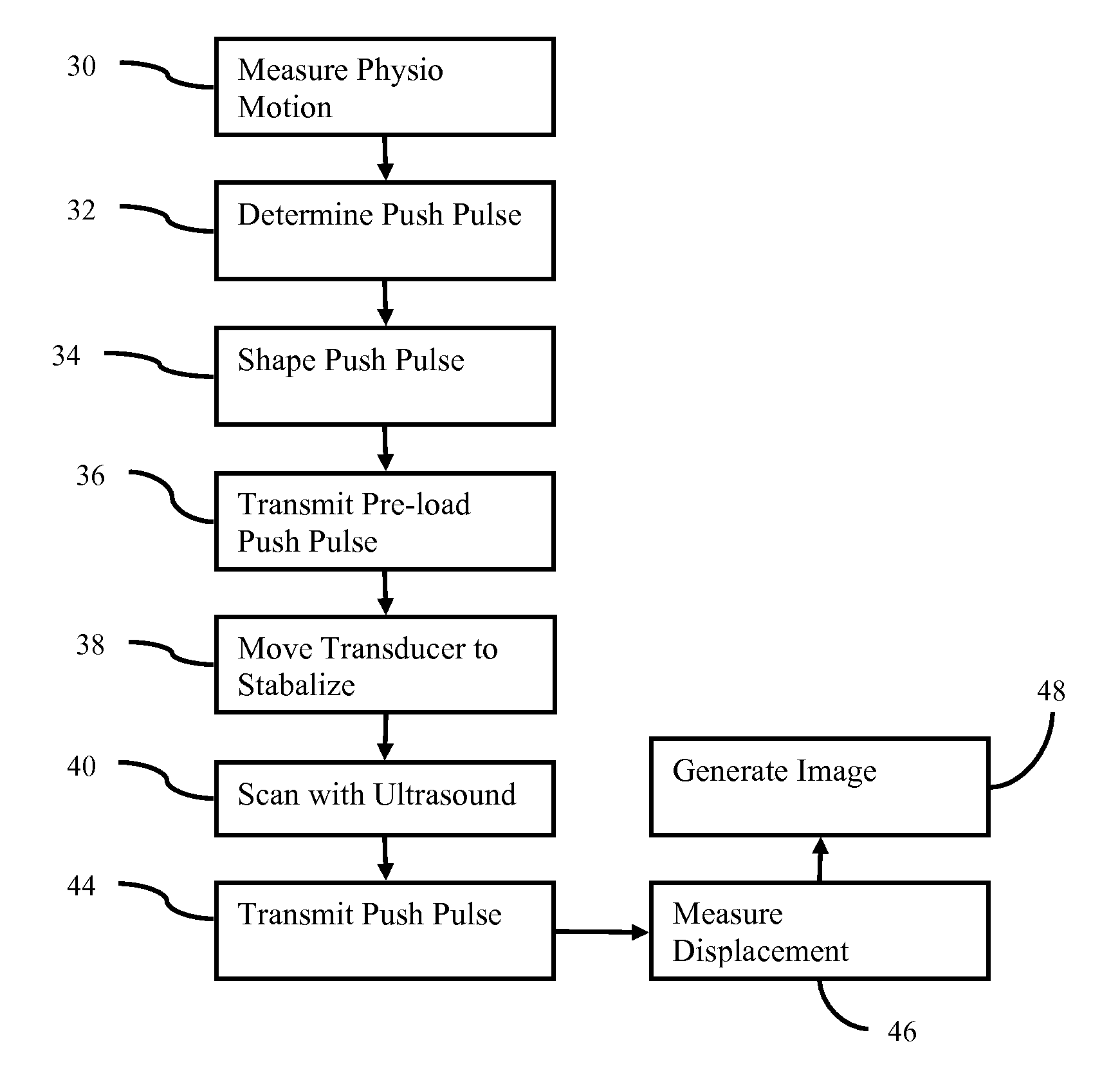 Reduction of motion artifacts in ultrasound imaging with a flexible ultrasound transducer