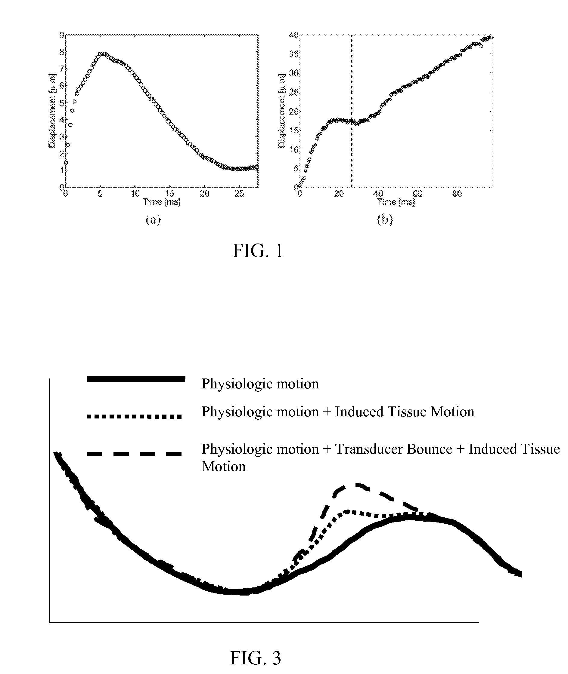 Reduction of motion artifacts in ultrasound imaging with a flexible ultrasound transducer