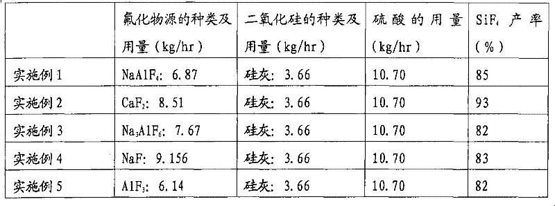 Method for continuous production of tetrafluorosilane by using various fluorine-containing substances, amorphous silica and sulfuric acid