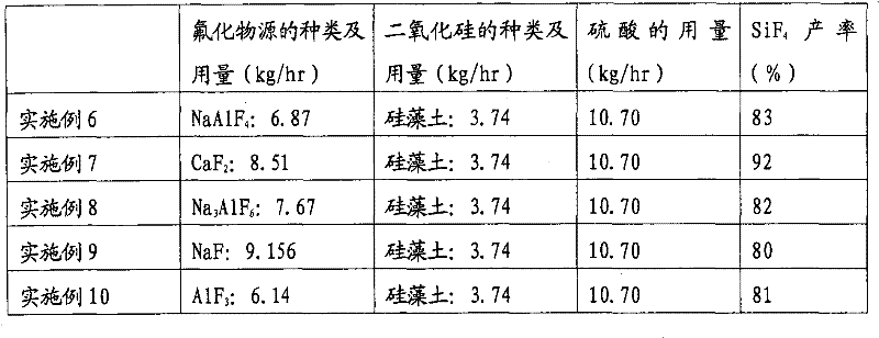 Method for continuous production of tetrafluorosilane by using various fluorine-containing substances, amorphous silica and sulfuric acid