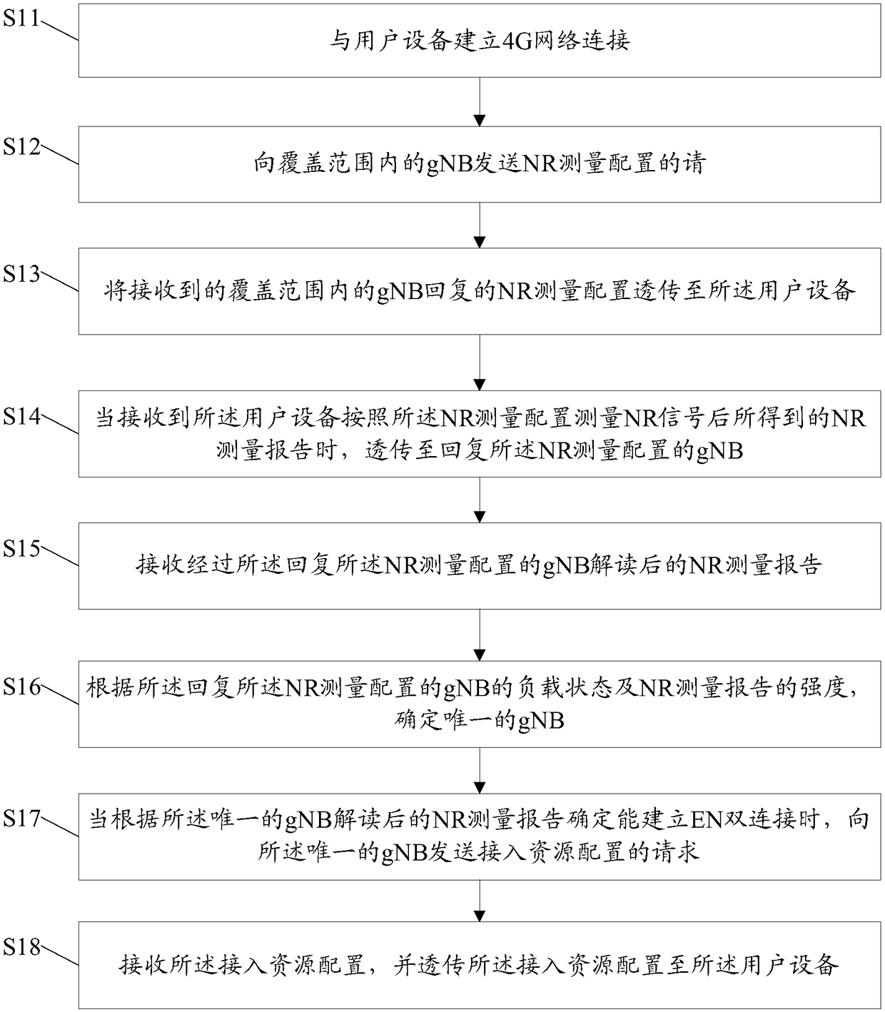 EN dual connection establishing method, eNB, and gNB