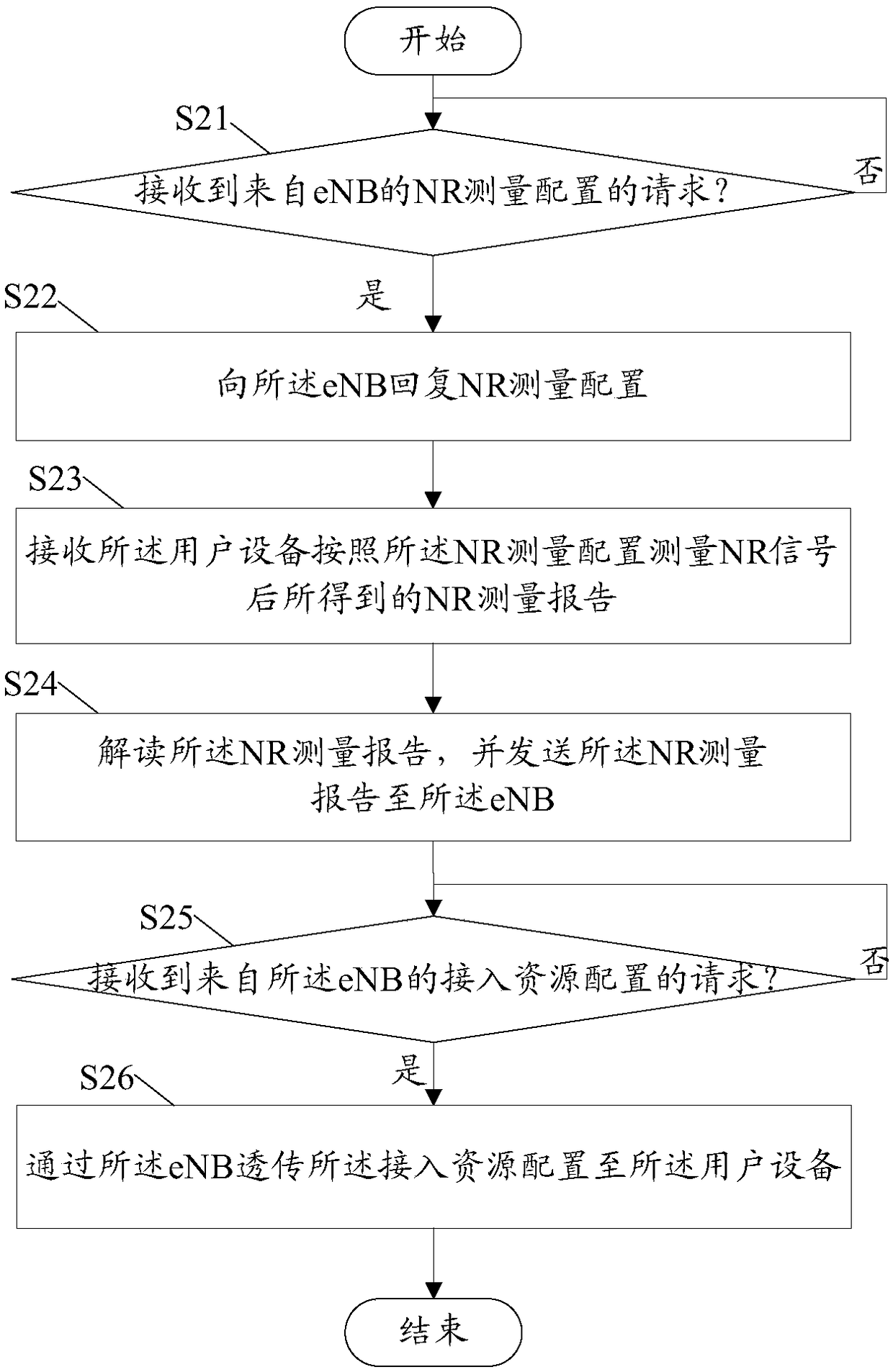 EN dual connection establishing method, eNB, and gNB