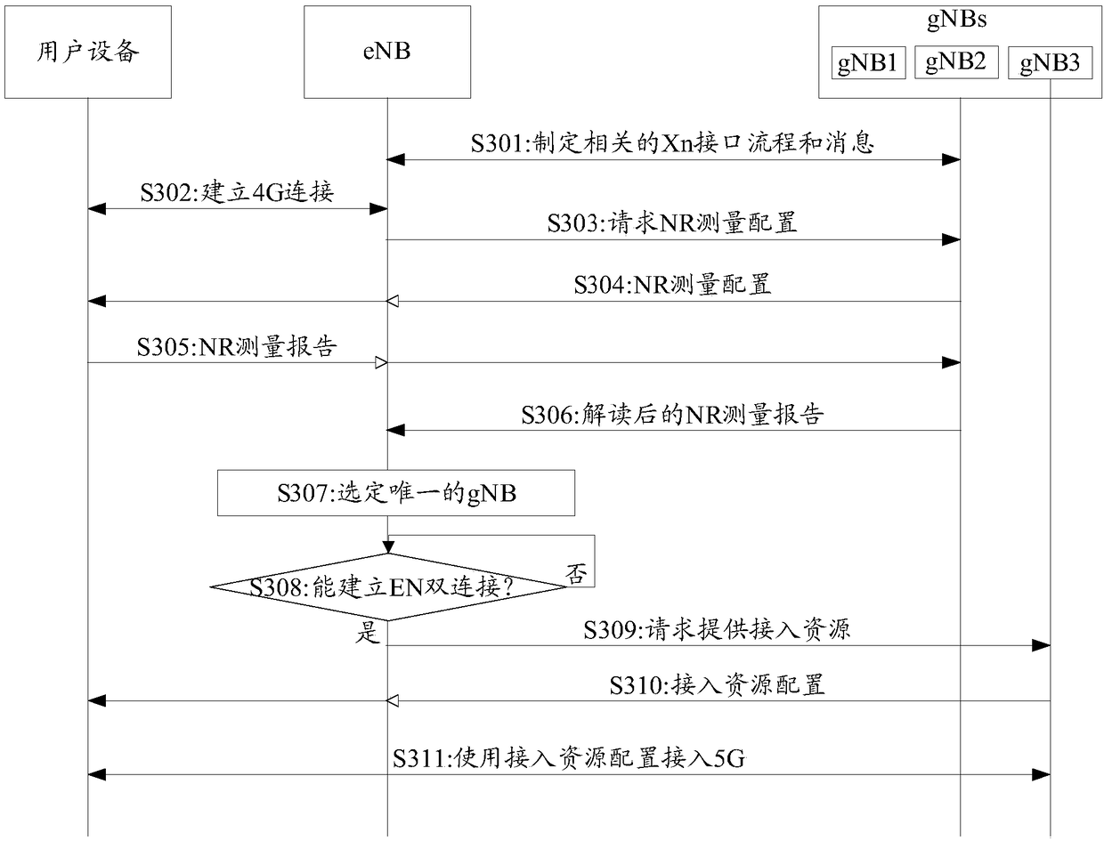 EN dual connection establishing method, eNB, and gNB