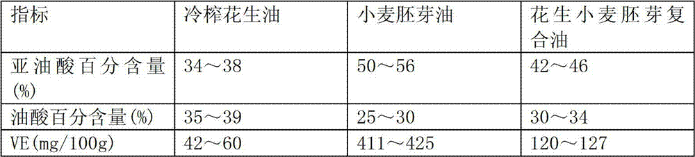 Production method of cold pressing peanut and wheat germ compound oil