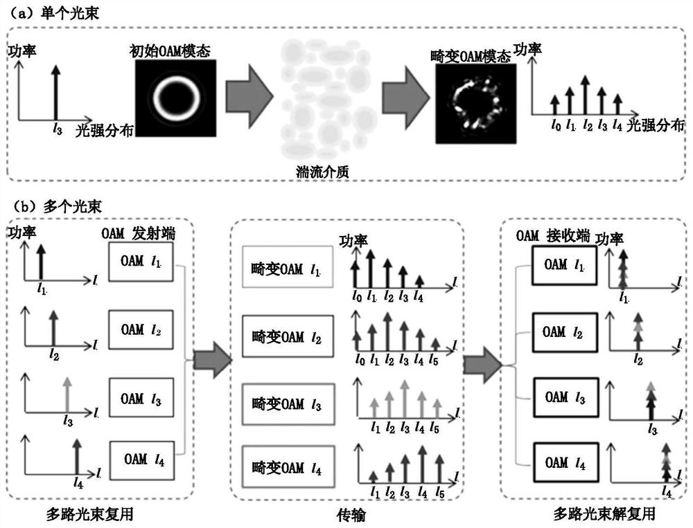 Self-focusing vortex beam generation method for suppressing turbulence effect