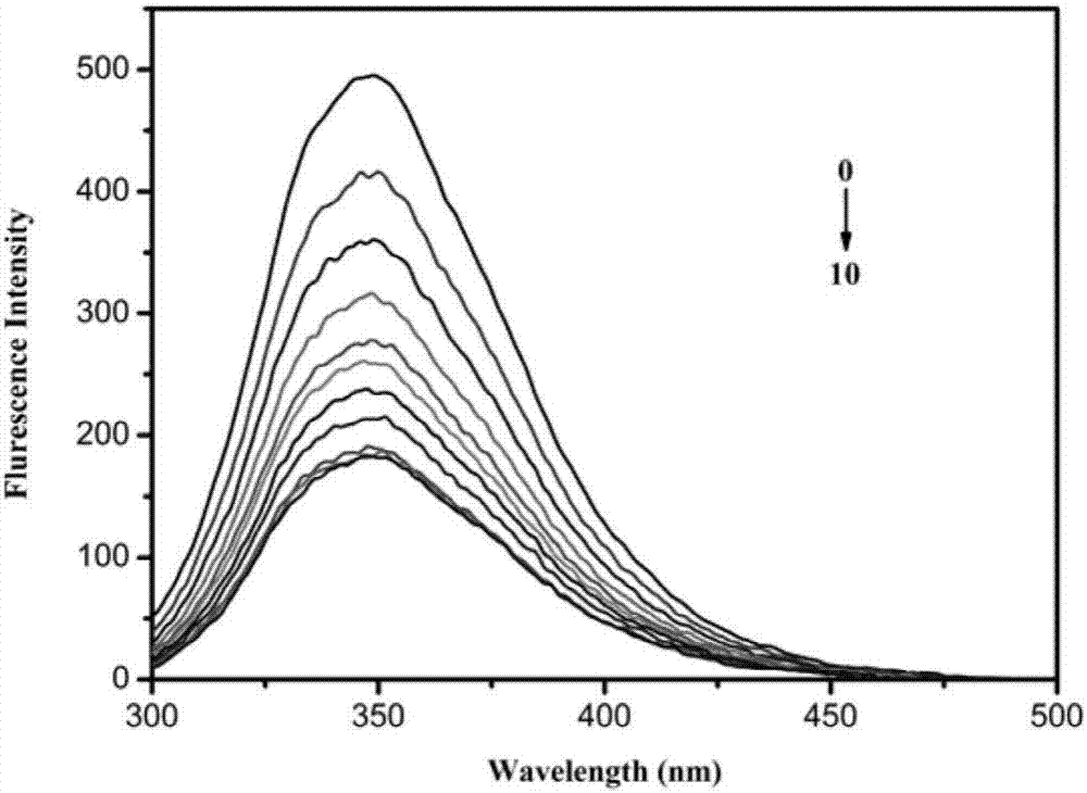 Preparation method of T1-MRI imaging guided photo-active therapeutic agent