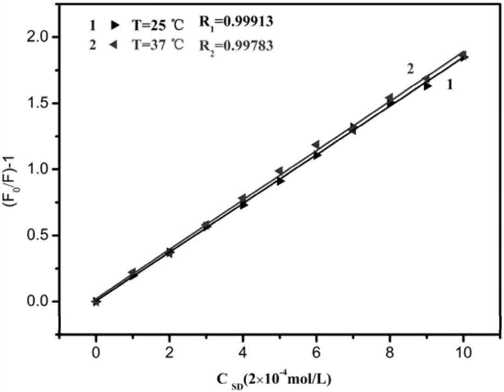 Preparation method of T1-MRI imaging guided photo-active therapeutic agent