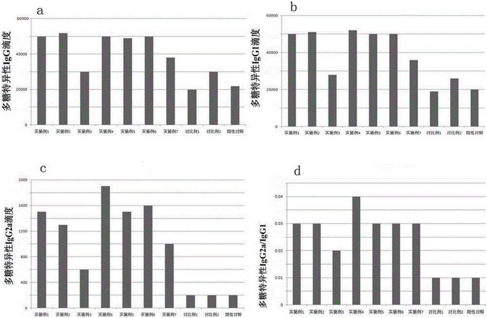 Pneumococcus conjugate vaccine and preparation method thereof