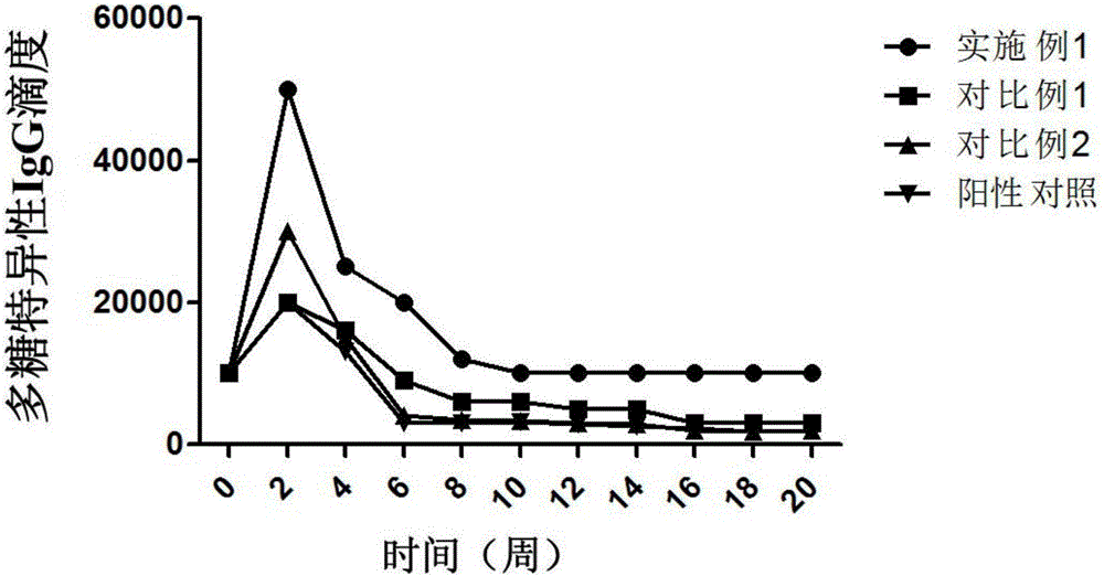 Pneumococcus conjugate vaccine and preparation method thereof