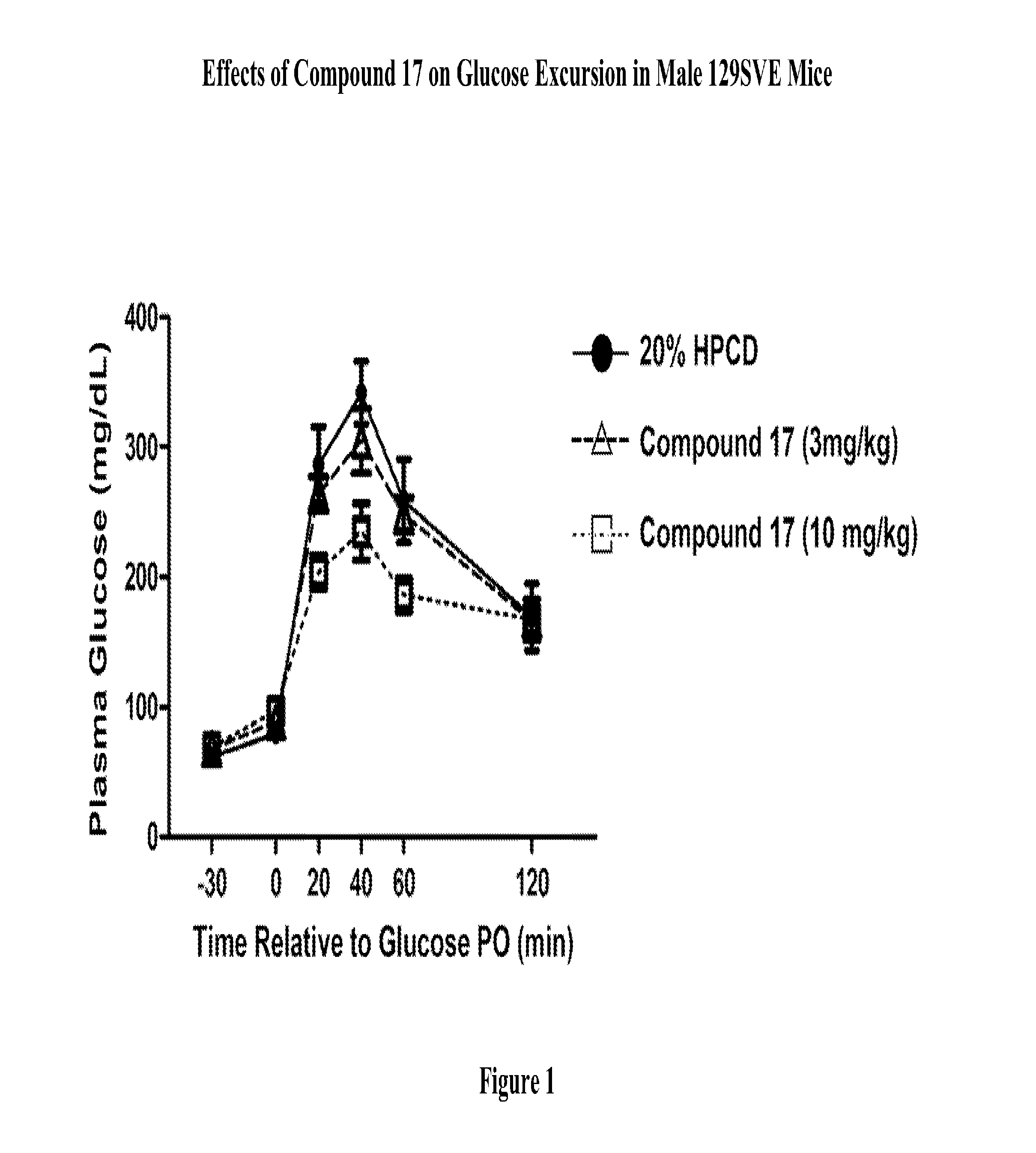 Modulators Of The GPR119 Receptor And The Treatment Of Disorders Related Thereto