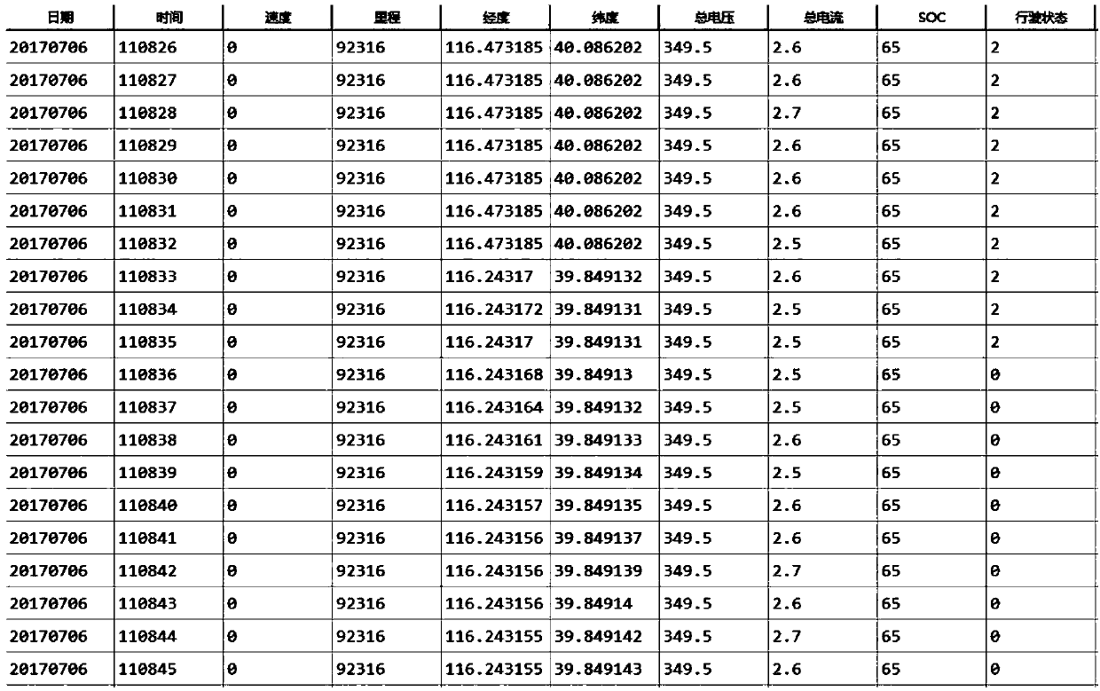 An electric vehicle energy consumption prediction method and system based on big data fusion