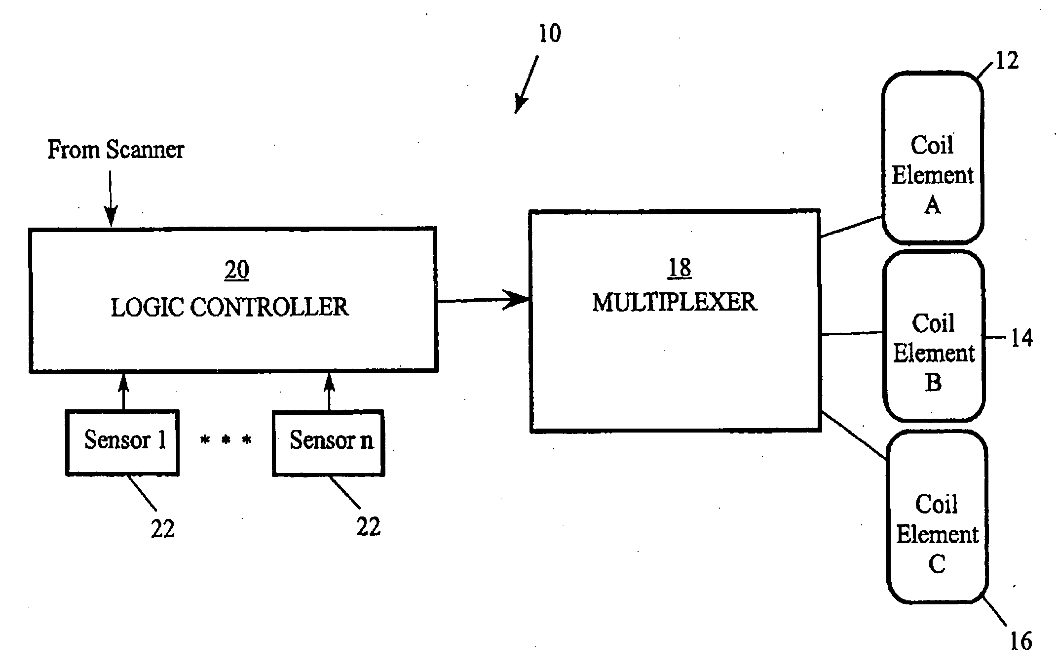 Transmit-mode phased array coils for reduced SAR and artifact issues