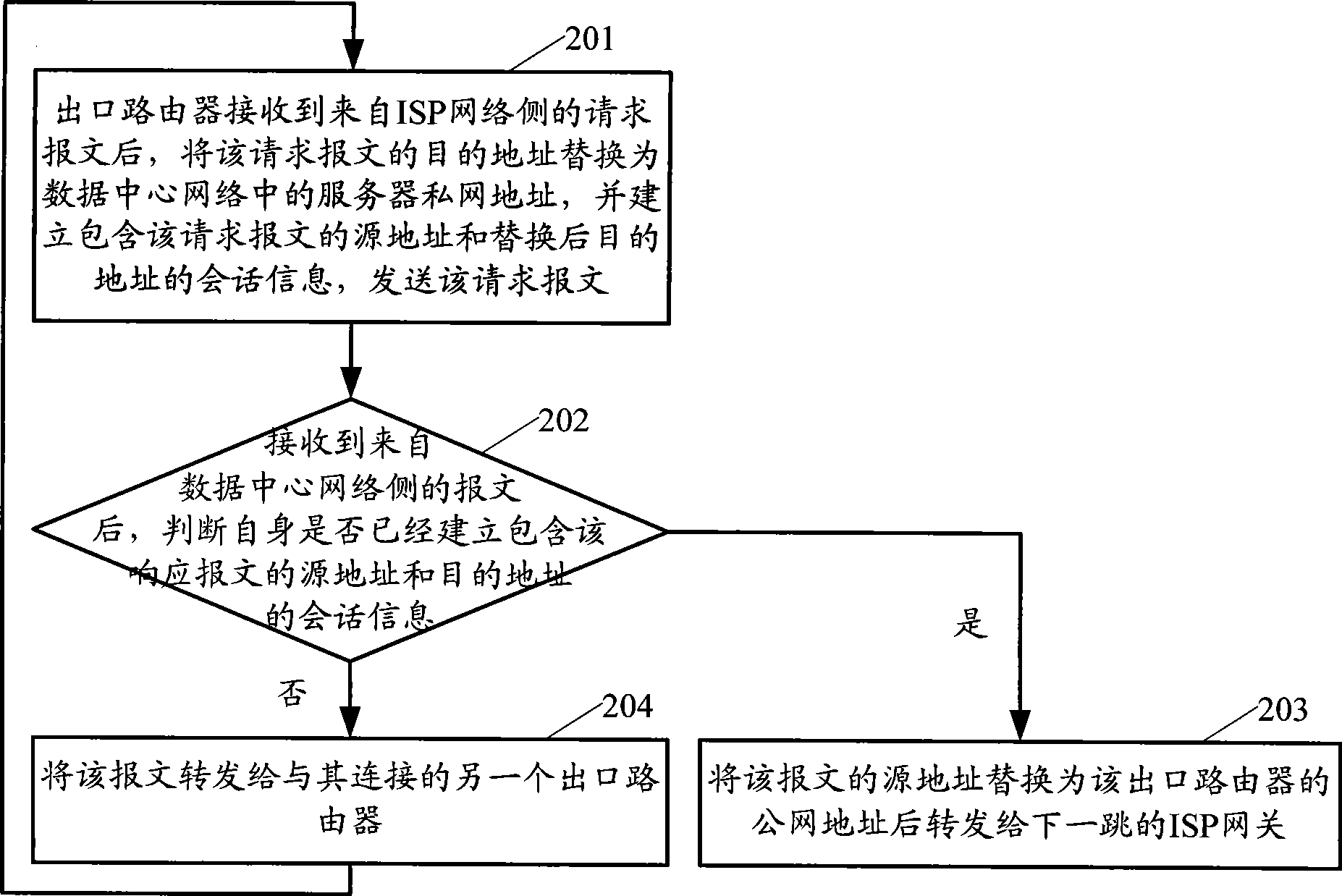 Packet transmission method based on network dual exit and exit router