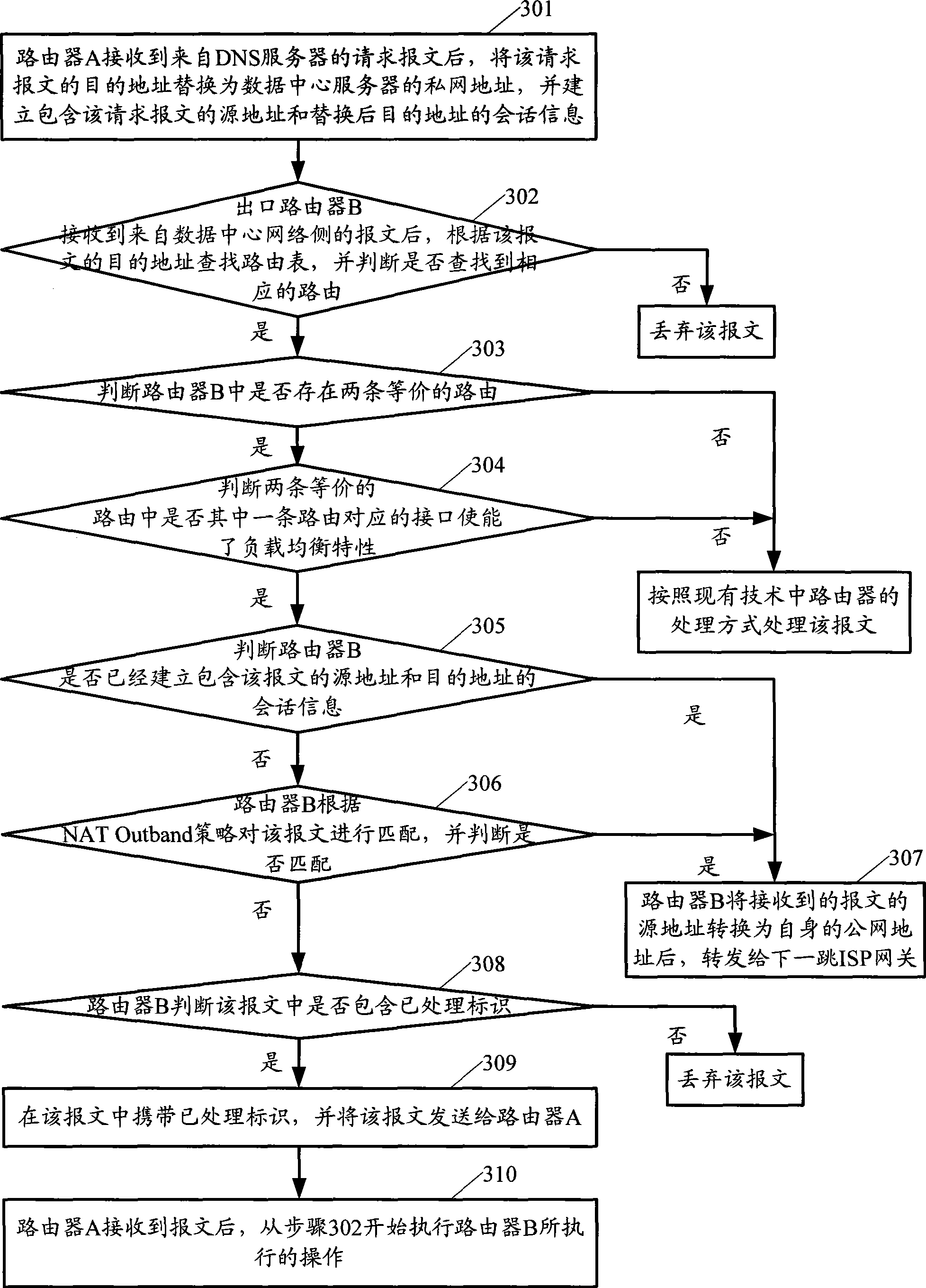 Packet transmission method based on network dual exit and exit router