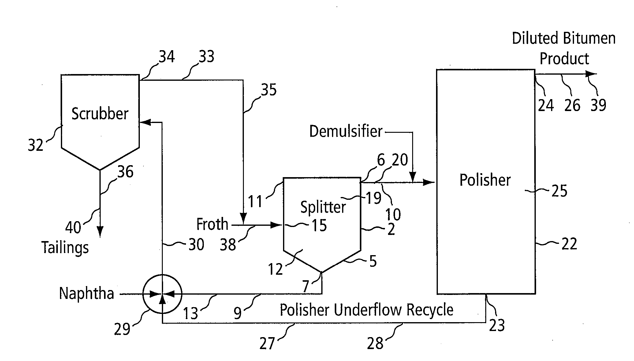 Silicates addition in bitumen froth treatment