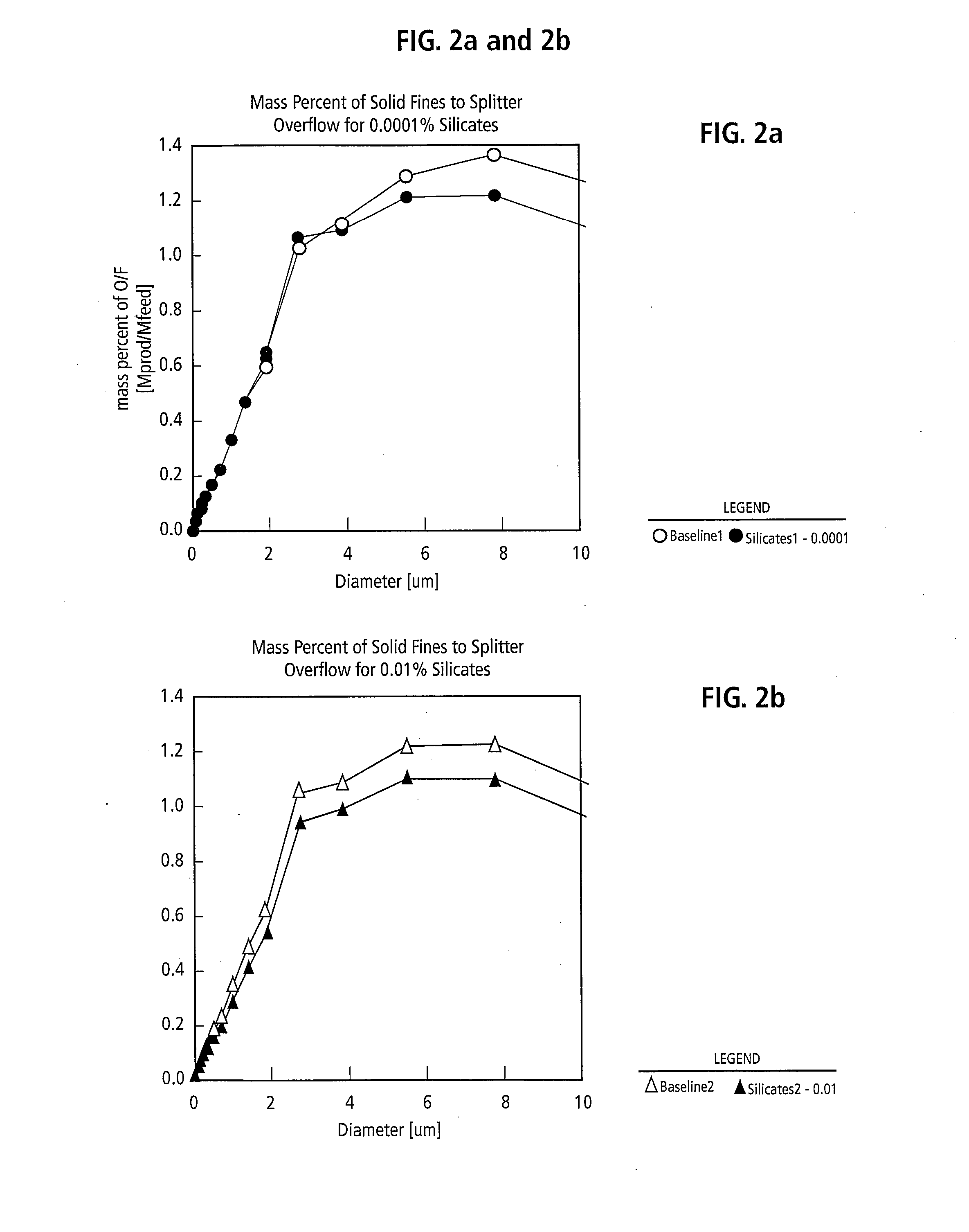 Silicates addition in bitumen froth treatment