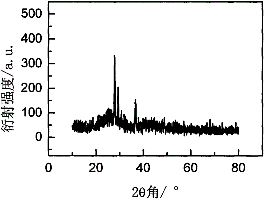 Rare earth ion doped CaBr2 glass ceramic and preparation method thereof