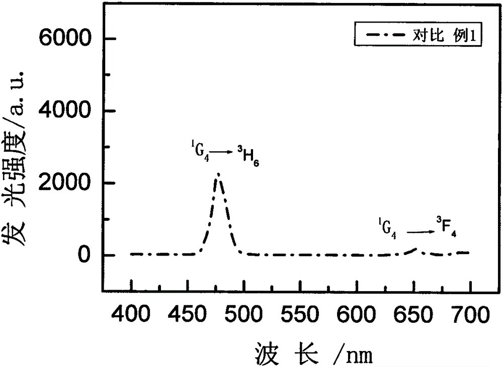 Rare earth ion doped CaBr2 glass ceramic and preparation method thereof