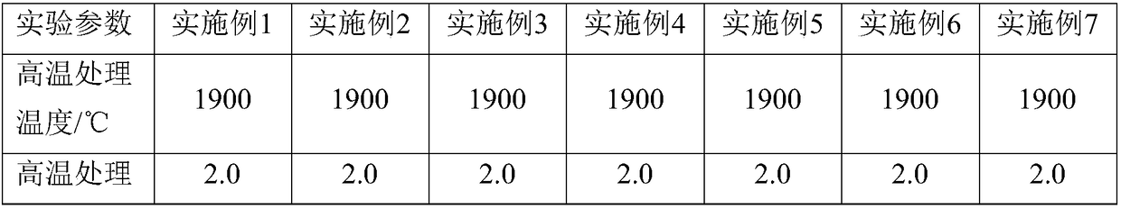 Macrocrystalline sintered plate-shaped corundum and preparation method thereof