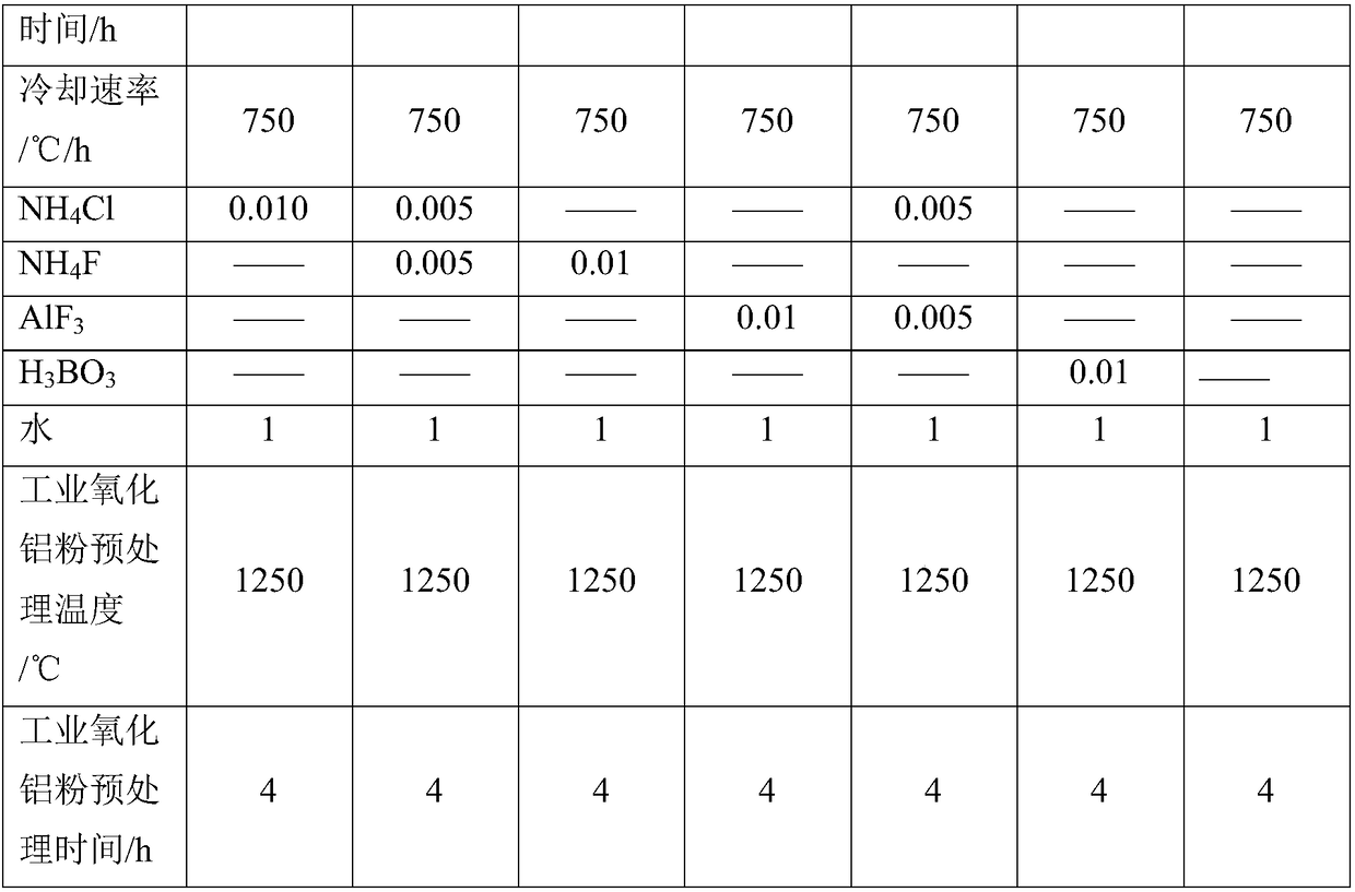 Macrocrystalline sintered plate-shaped corundum and preparation method thereof