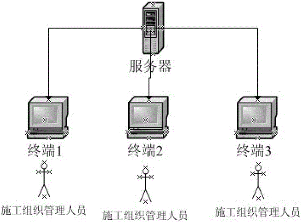 {0&gt;Auxiliary management system for subway integrated pipeline construction and implementation method thereof