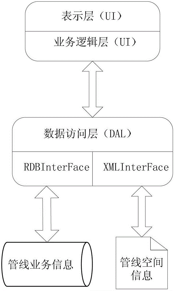 {0&gt;Auxiliary management system for subway integrated pipeline construction and implementation method thereof