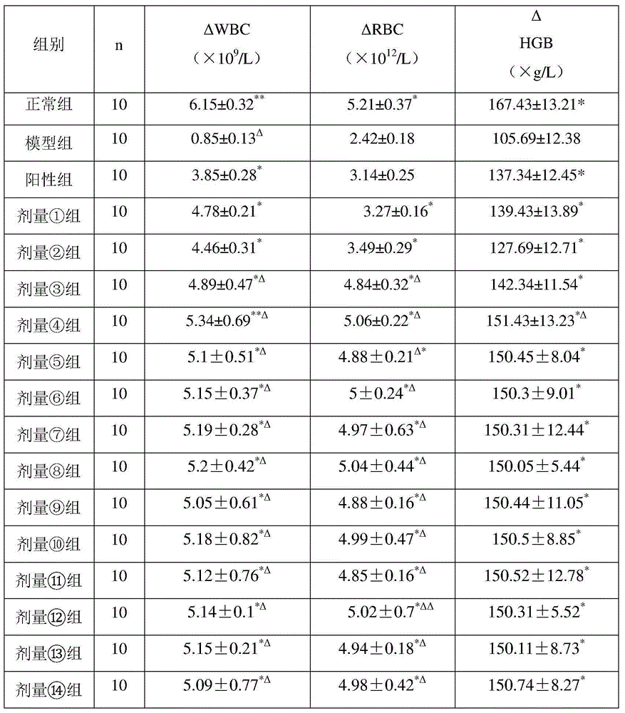 Composition with health function and preparation method thereof