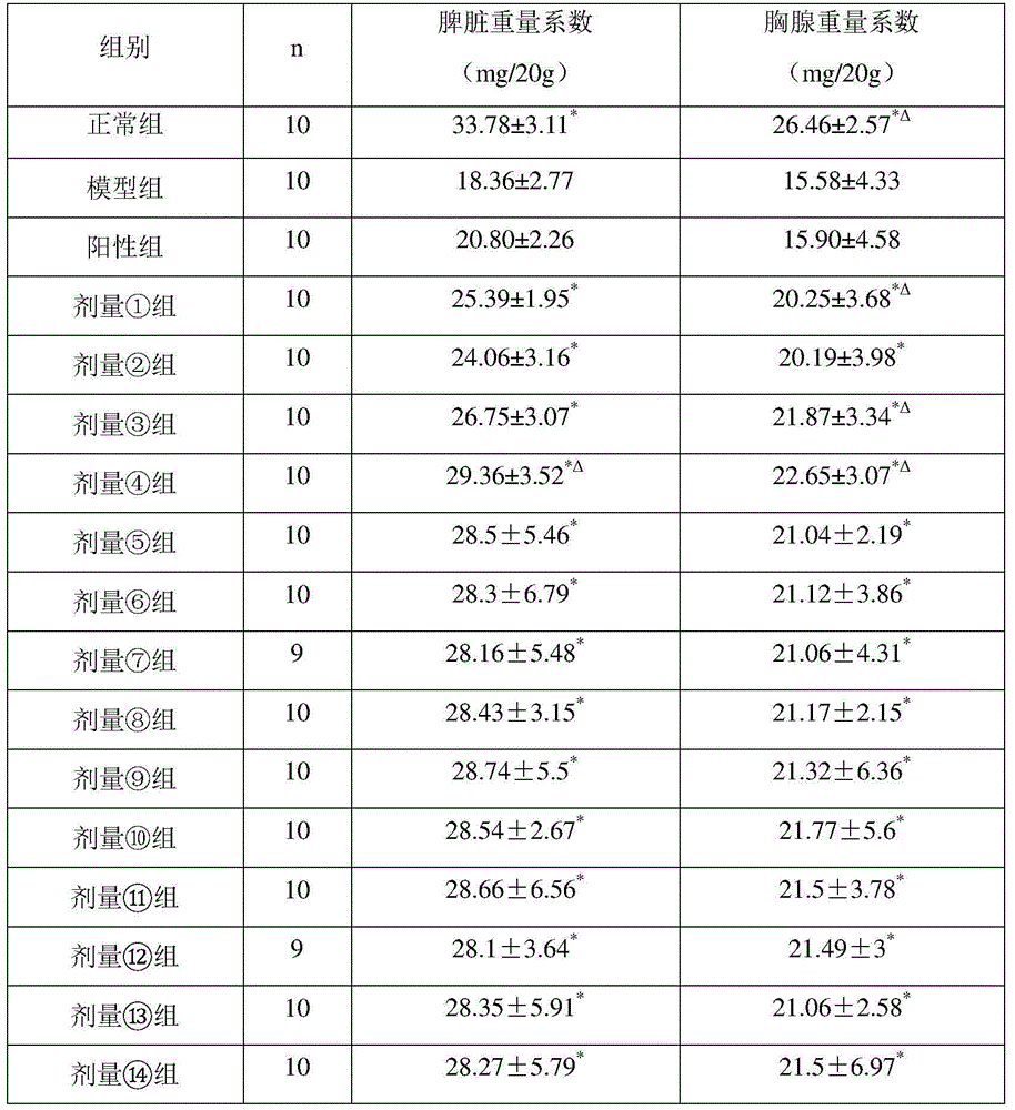 Composition with health function and preparation method thereof