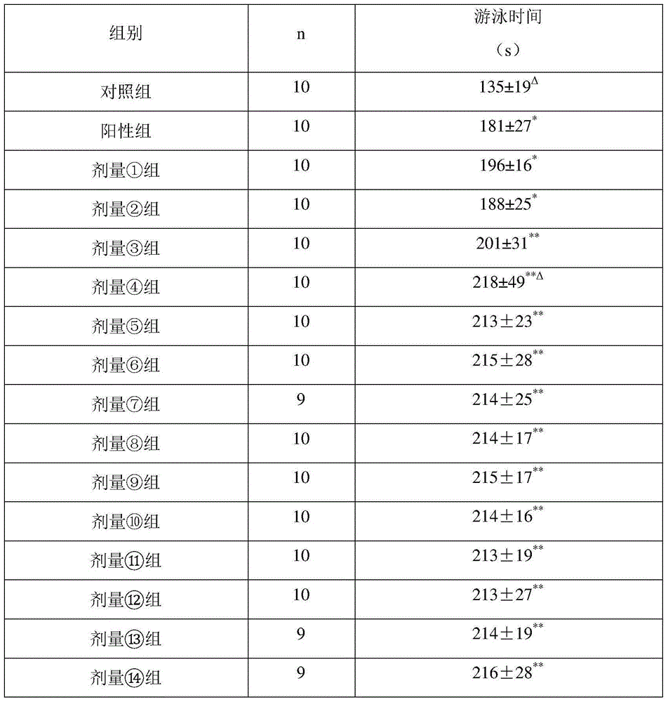 Composition with health function and preparation method thereof