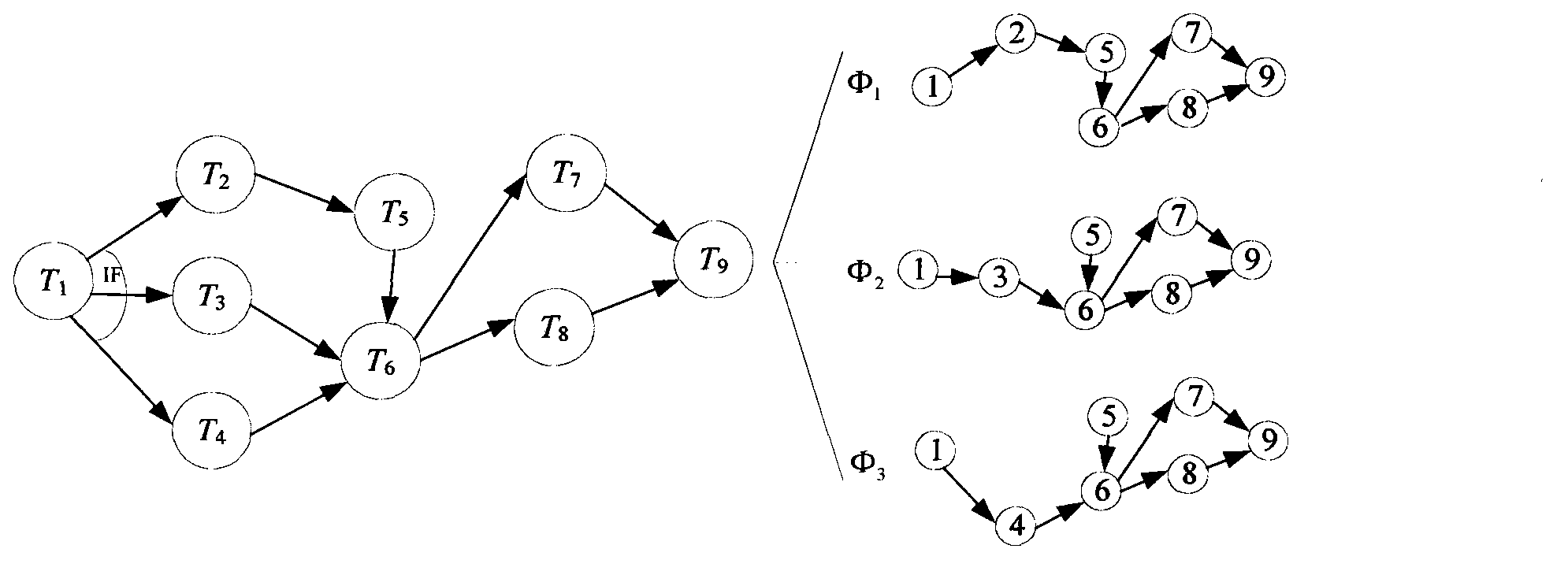 Dynamic cloud workflow scheduling method based on genetic algorithm