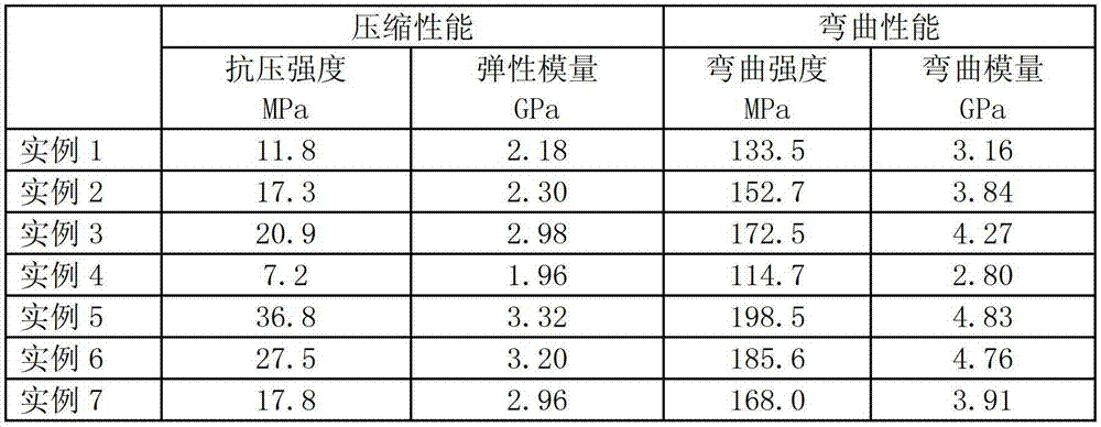 Three-dimensional ordered porous bracket material of chitosan fiber/bioactive glass and preparation method of three-dimensional ordered porous bracket material