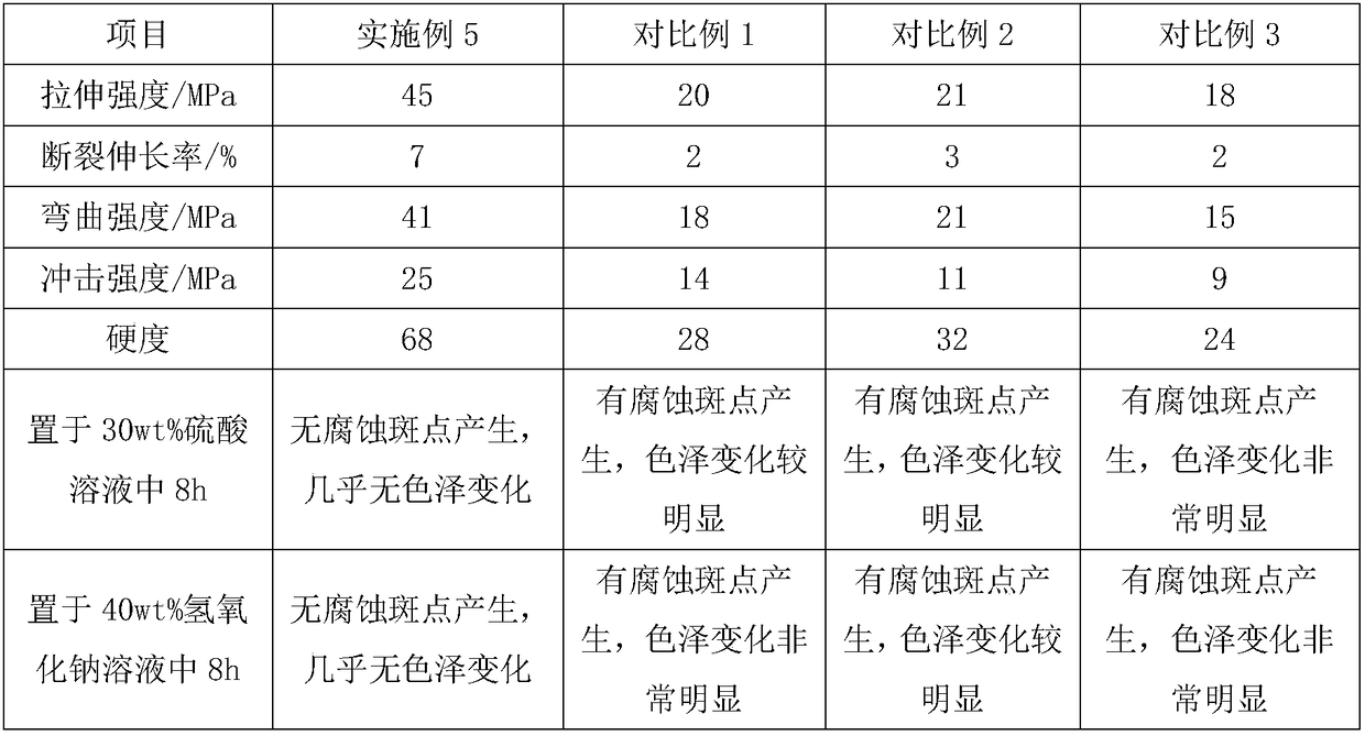 Wear-resistant ceramic material as well as preparation method and application thereof