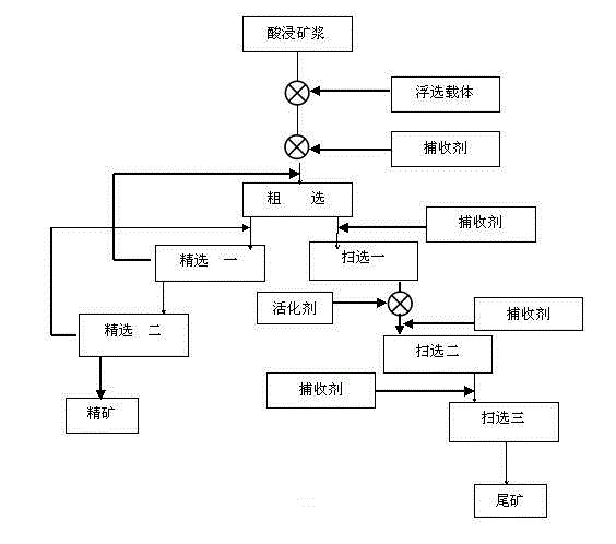 Silver floatation production process method for zinc hydrometallurgy acid leaching pulp