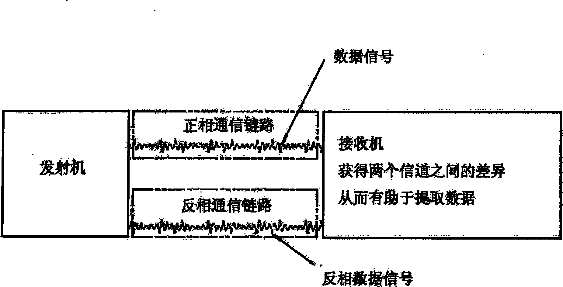 Common wave and sideband mitigation communication systems and methods for increasing communication speeds,spectral efficiency and enabling other benefits