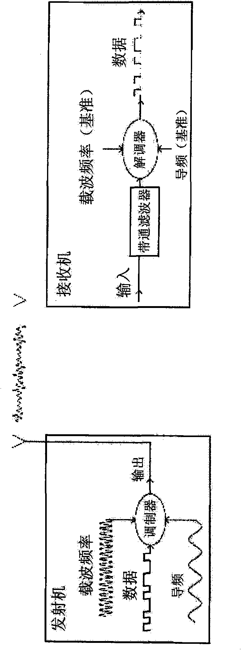 Common wave and sideband mitigation communication systems and methods for increasing communication speeds,spectral efficiency and enabling other benefits