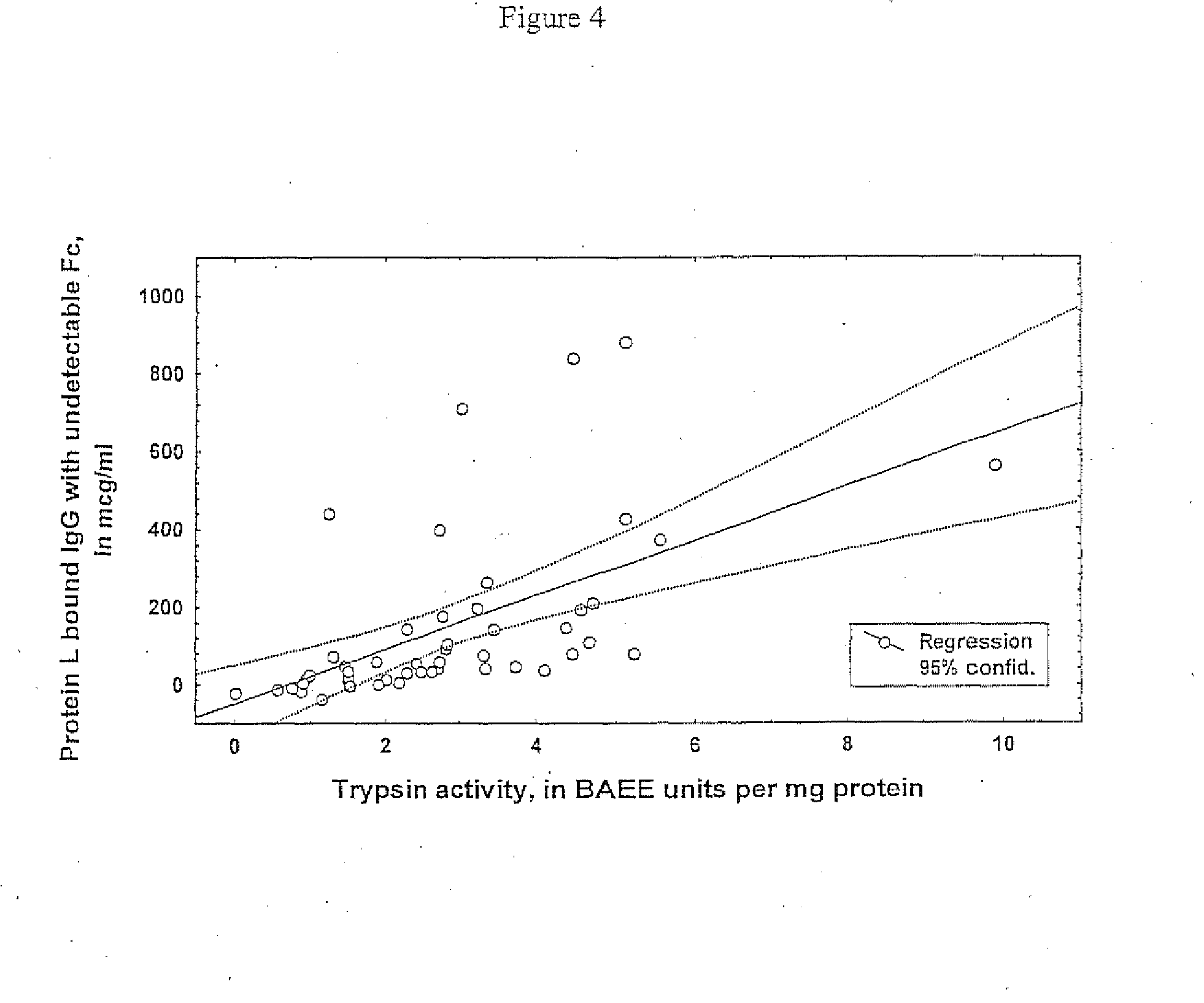 Assay