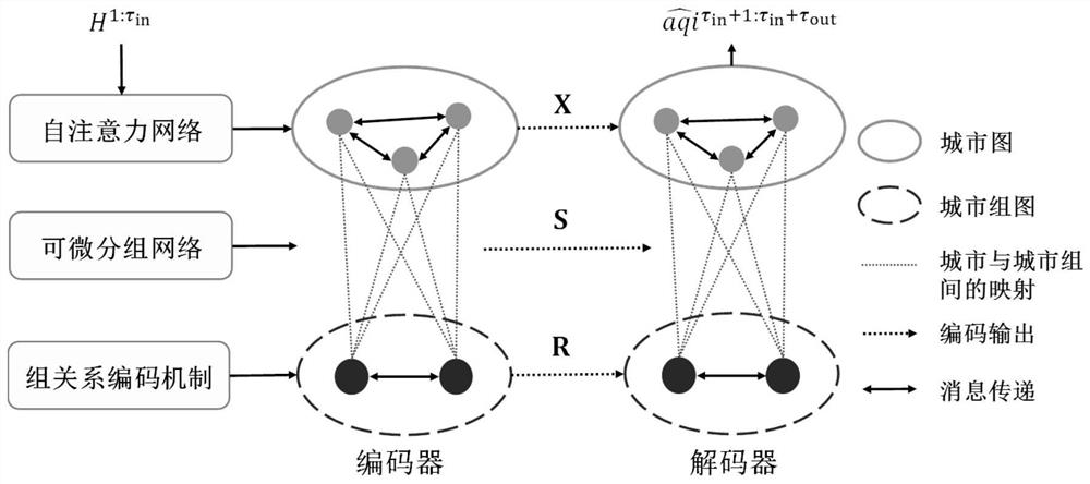 A National Urban Air Quality Prediction Method Based on Group-Aware Graph Neural Network