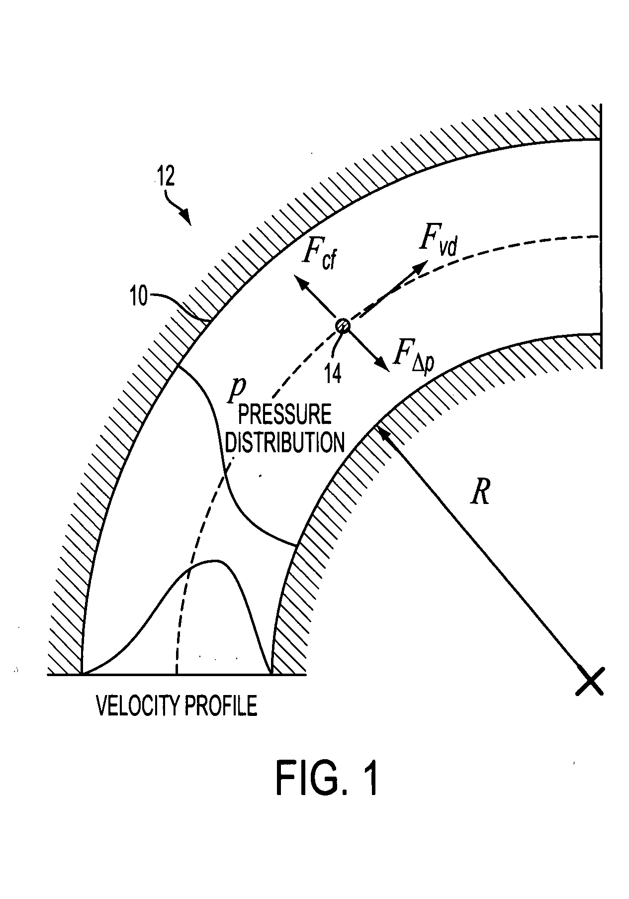 Serpentine structures for continuous flow particle separations