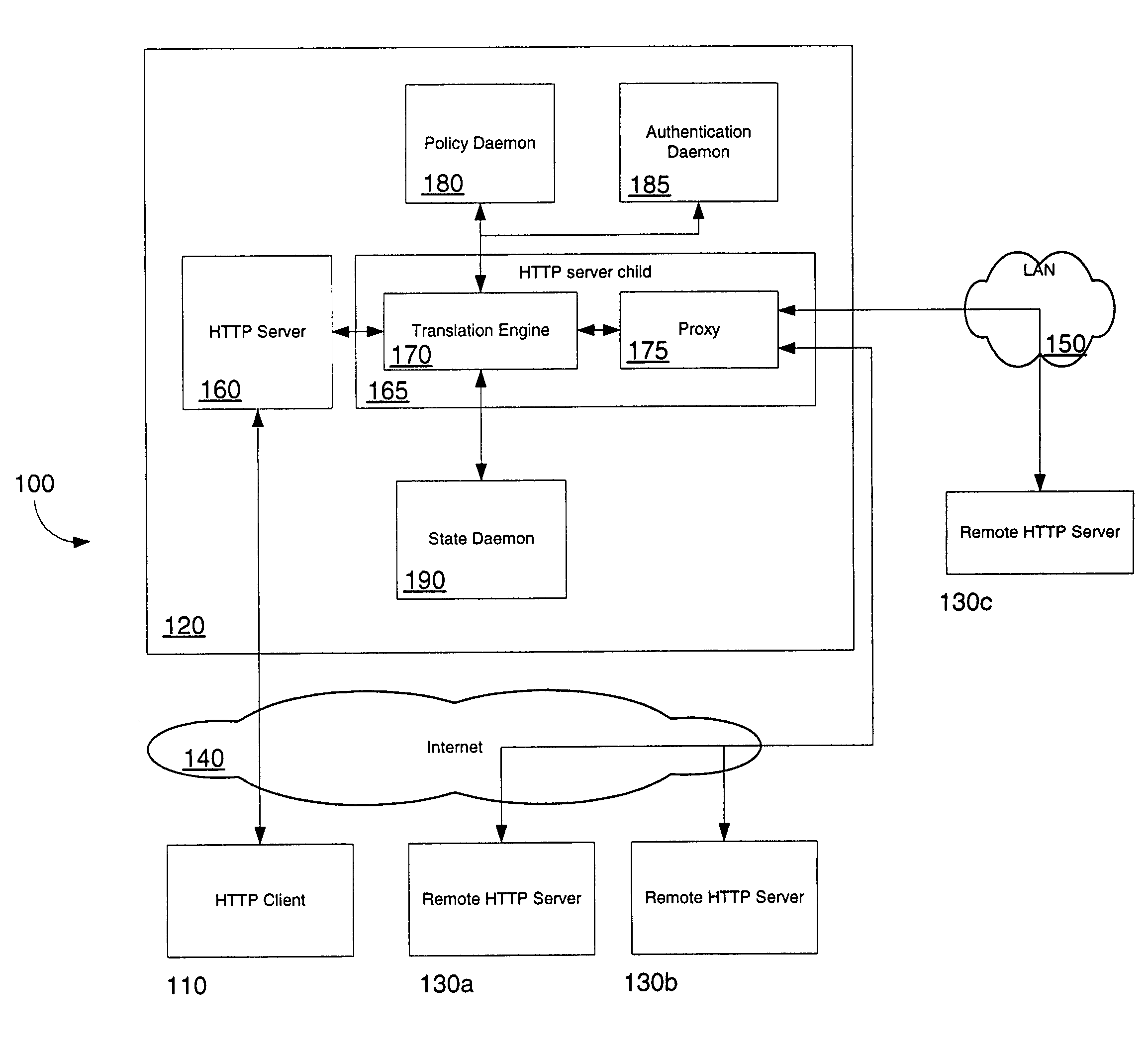 Network access using secure tunnel