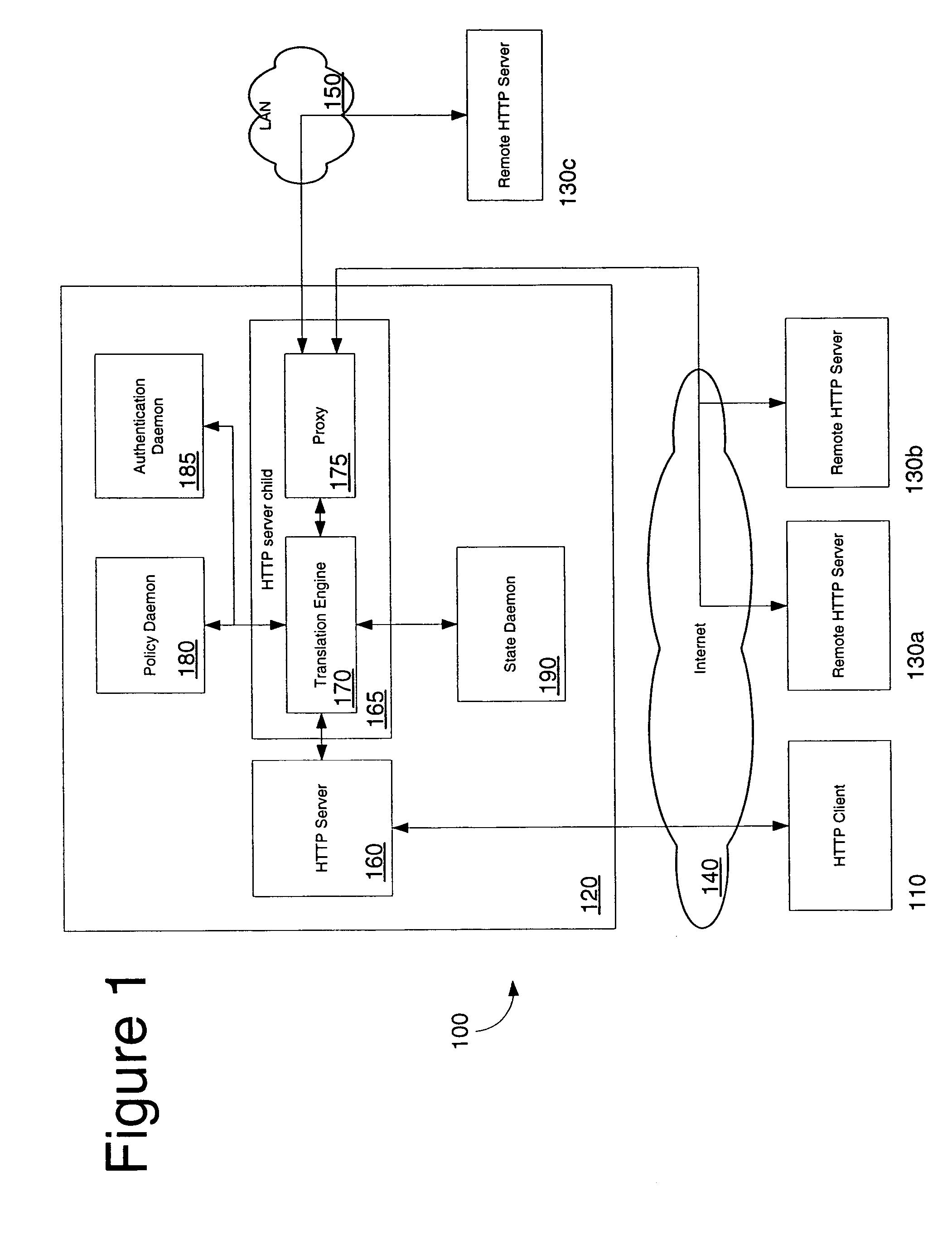 Network access using secure tunnel