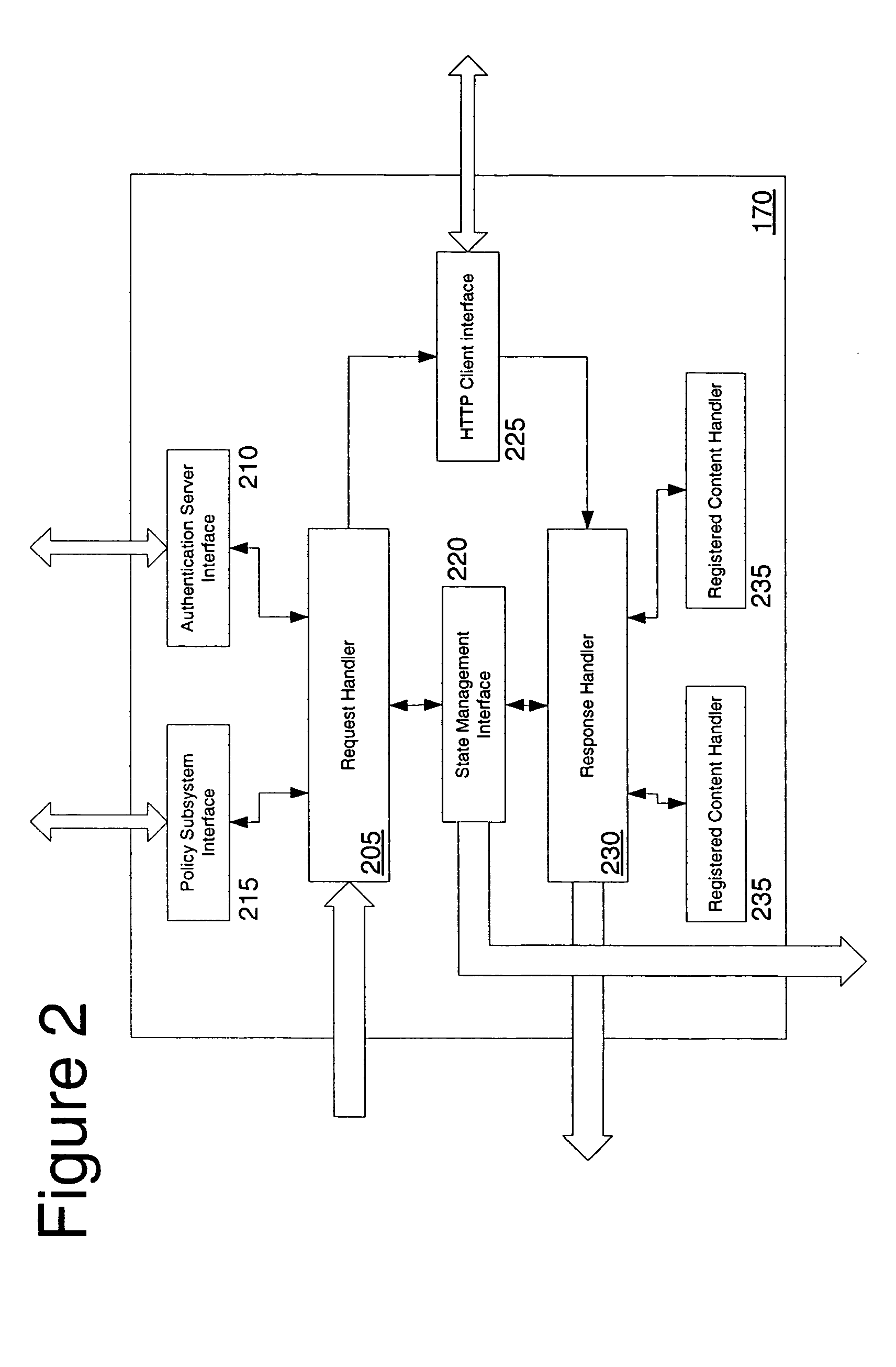 Network access using secure tunnel