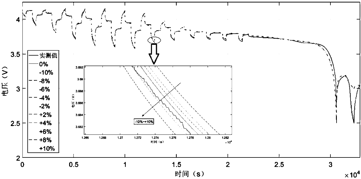 Lithium ion battery consistency screening and grouping method based on internal characteristics