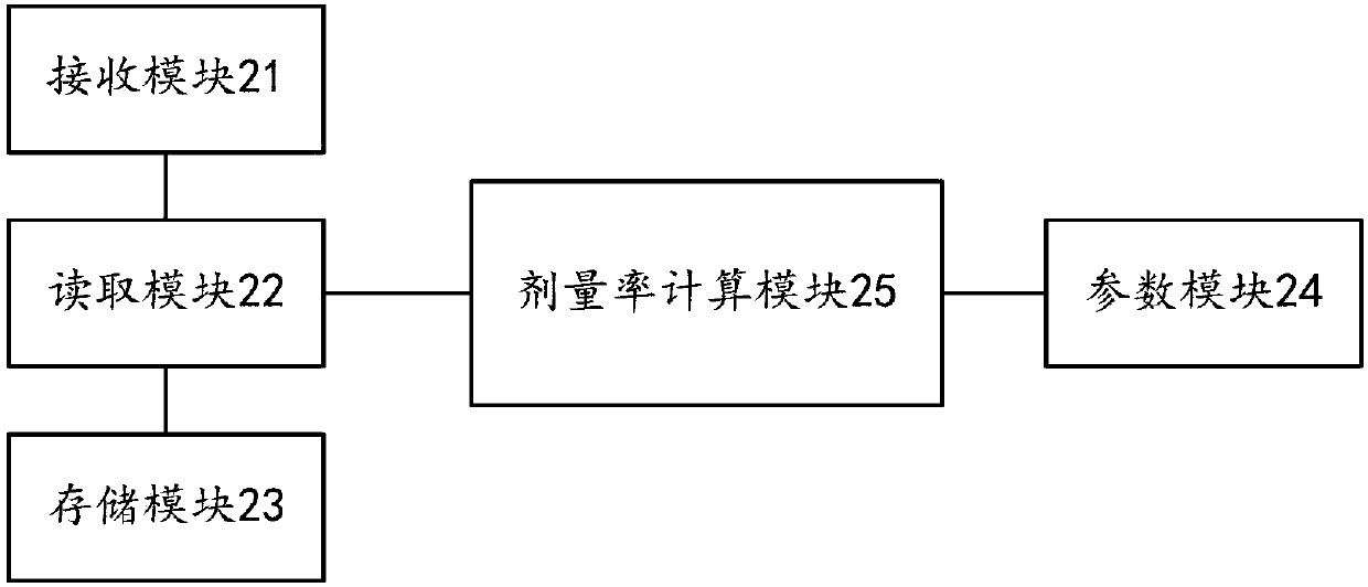 Air absorption dose rate measurement method based on pulse height spectrum