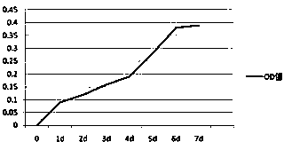 Method for preparing human adipose tissue-derived stromal cells