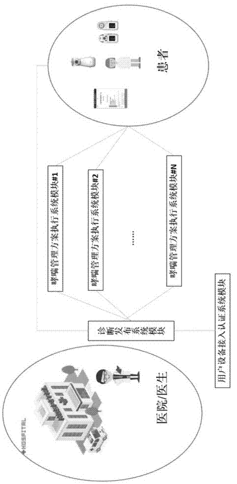 Intelligent respiratory disease diagnosis and treatment system and method for controlling and applying same