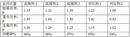 Laundry sheet and preparation method thereof