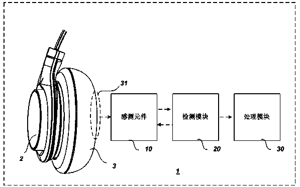 Headphone storage device, headphone and headphone water content detection method