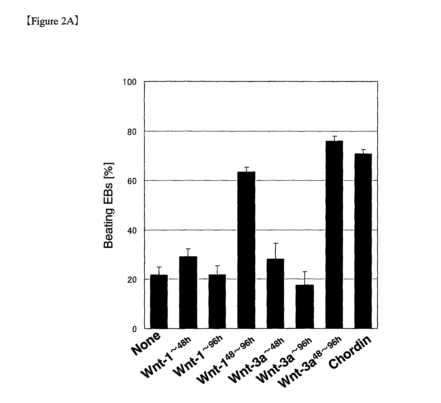 Method for inducing differentiation of pluripotent stem cells into cardiomyocytes